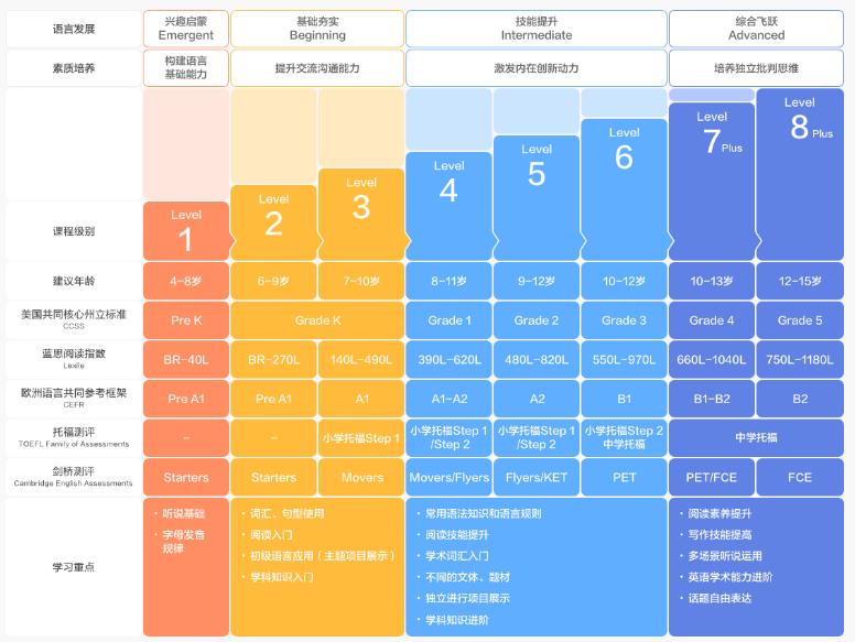 vipkid适合零基础的小孩么,vipkid和nicekid哪个好