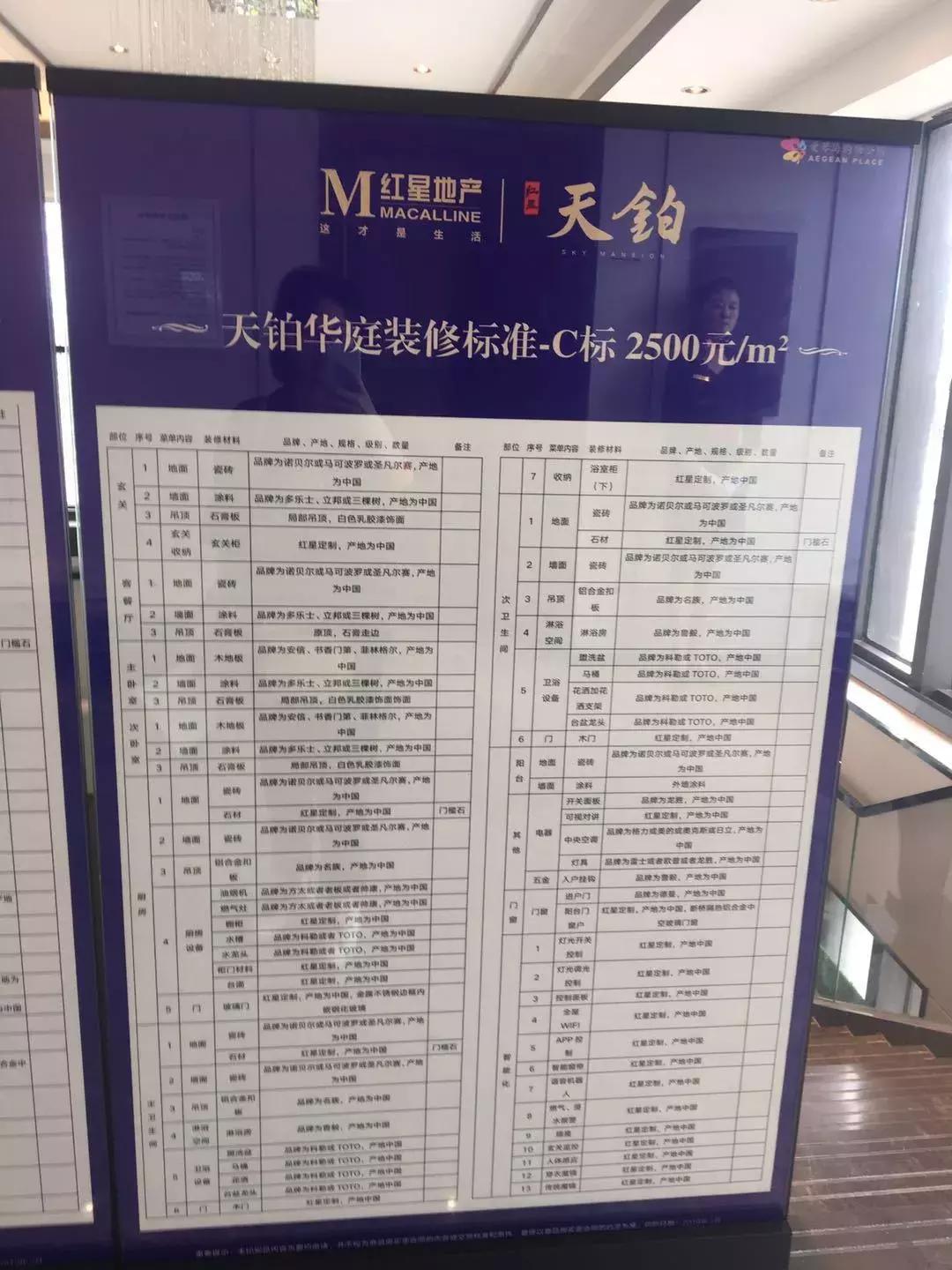 踩盘了解房源信息,温州龙湾滨海新区