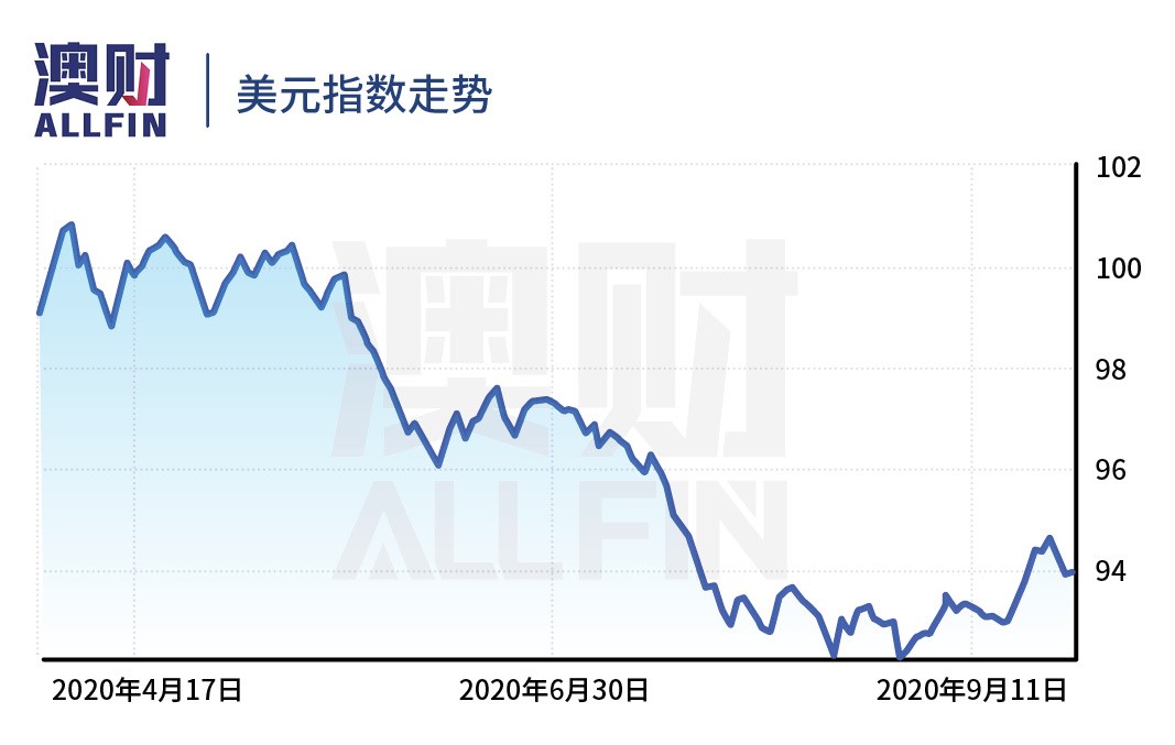 近期澳元下跌原因,澳元为什么跌得厉害