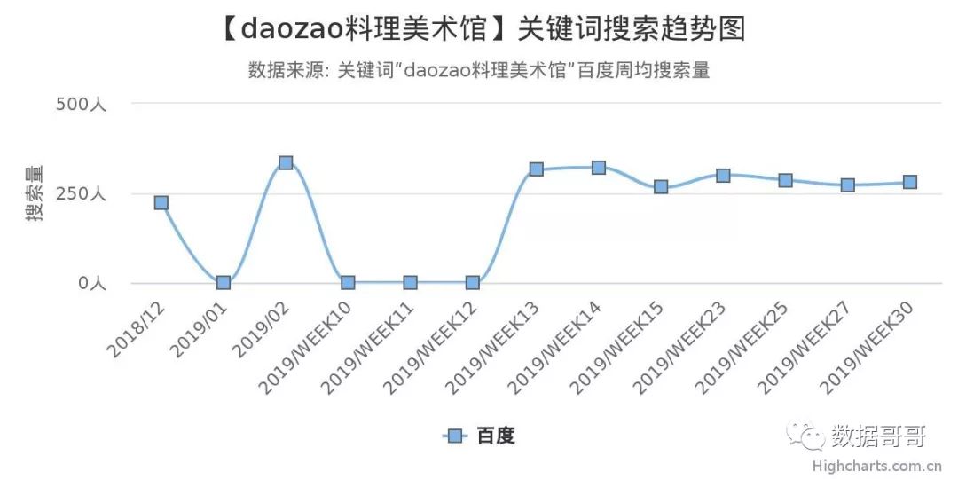 100个教育加盟品牌近期网民搜索趋势「第三集」