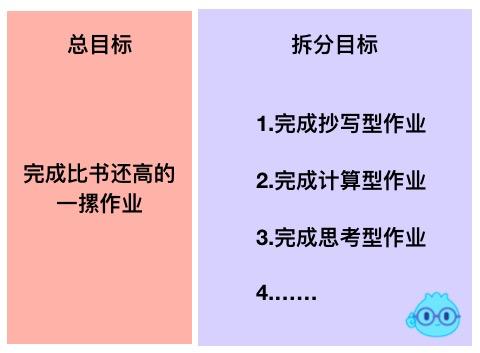 拖延症的症状和解决方法和技巧,如何治疗拖延症总结
