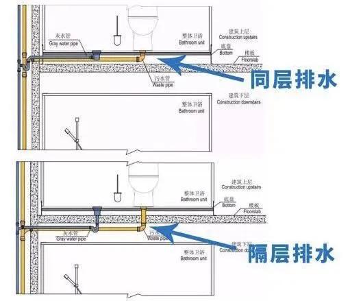 挂壁式马桶的优缺点施工工艺,挂壁式马桶比较