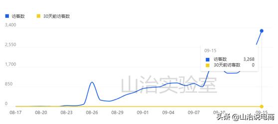 手淘搜索全店玩法,如何提升全店手淘搜索
