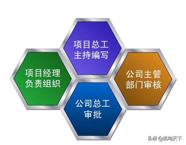 南京建筑工程创优策划方案,中建创优工程实施手册