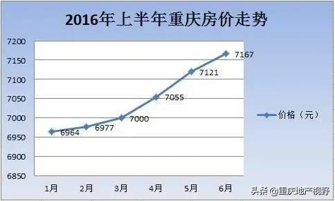 重庆楼市下跌原因,重庆楼市为何下滑严重