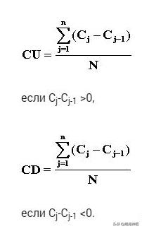 外汇交易rsi指标,rsi指标原理和简单用法