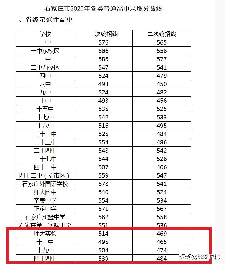 石家庄教育集团里的新贵44中,“贵”在哪里?片区家长把话说