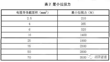 电动汽车高压线束试验,电动汽车高压线束设计标准