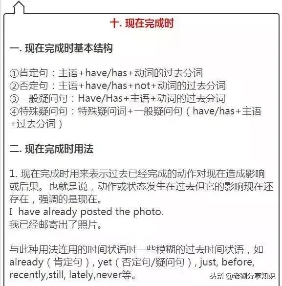 2021初中9科重点知识挂图,初中英语知识点归纳必记