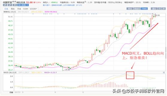 boll与bbiboll哪个指标准确,boll线最佳买卖点指标