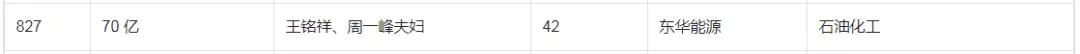 南通市首富,南通首富多少个亿
