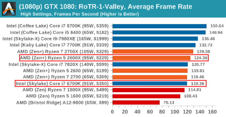 7700k散片和盒装区别,14700k买散片还是盒装