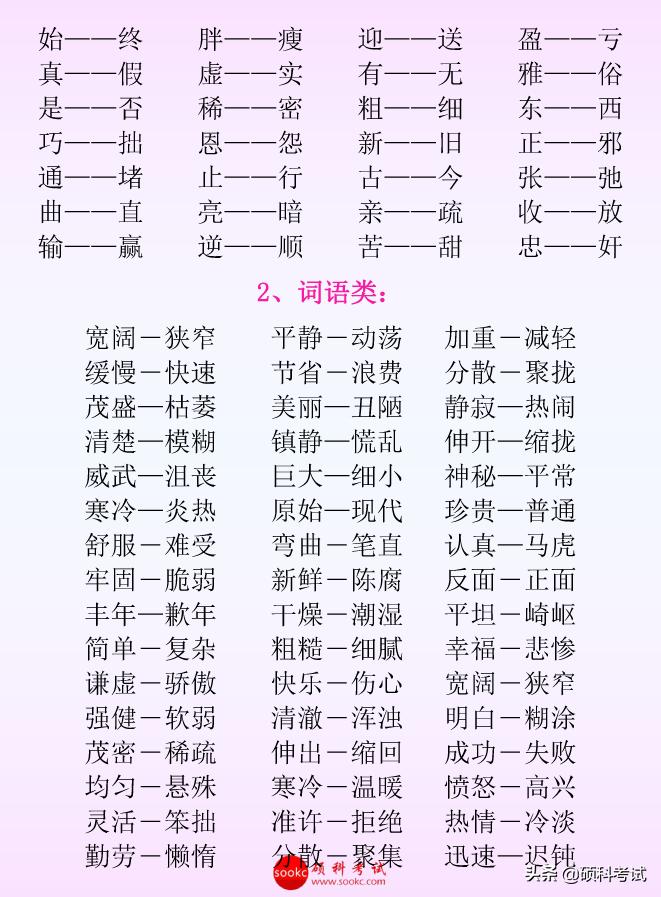 小学语文近义词大全暑假积累篇,小学语文近义词反义词1000个