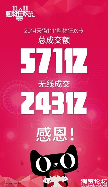 双11的辉煌历史,双11见证了太多的兴衰成败