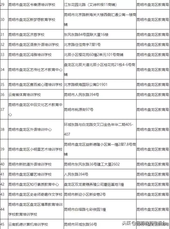 昆明校外培训机构最新情况,昆明校外培训机构监管平台