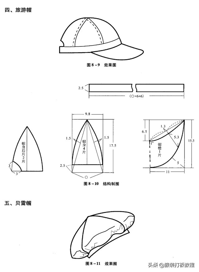 帽子裁剪制图,医生帽子裁剪制图