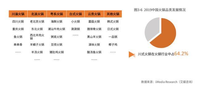 重庆老火锅现代经营模式,重庆火锅的盈利模式