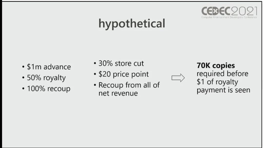 微软独立游戏负责人分享:谈钱不俗气,融资三大方式