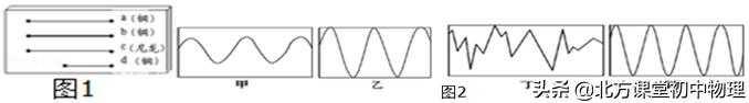 初中物理声现象上课视频,初中物理声现象的实验结论