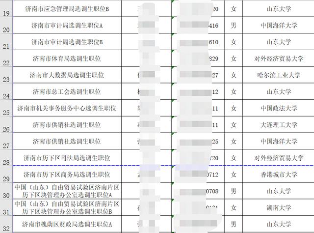 山东省2021定向选调生有哪些学校,山东省中山大学定向选调