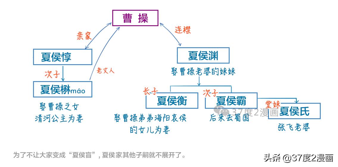 正史中的三国名将夏侯渊,历史夏侯惇与夏侯渊