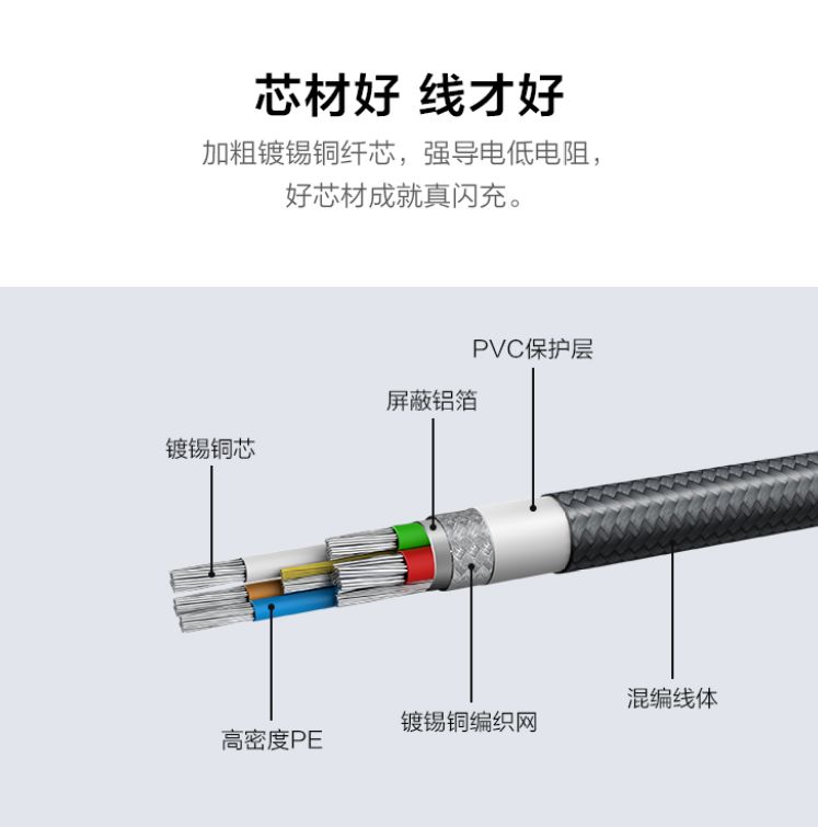 关于手机充电的一些小知识,这才是真正用手机充电的方法