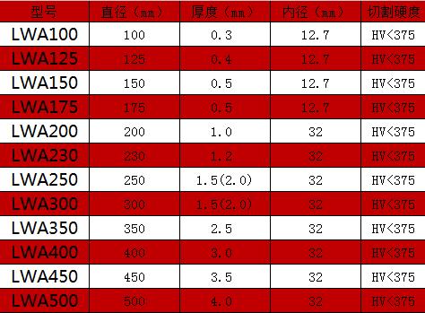 赋耘金相切割片使用方法,无锡金相切割冷却润滑液制样耗材