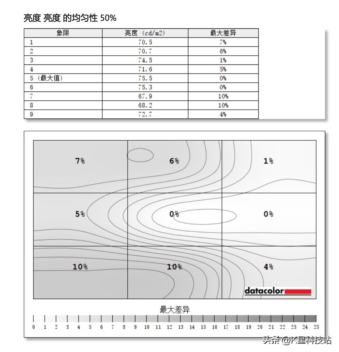 lggram16寸测评,lggram14寸评测