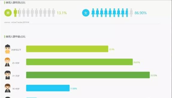 女生副业求推荐一个靠谱的副业,女生适合做的副业赚钱