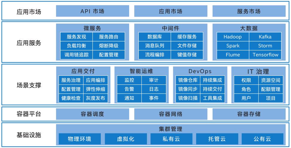 从公有云到混合云-青云，灵雀云提供云原生解决方案解析