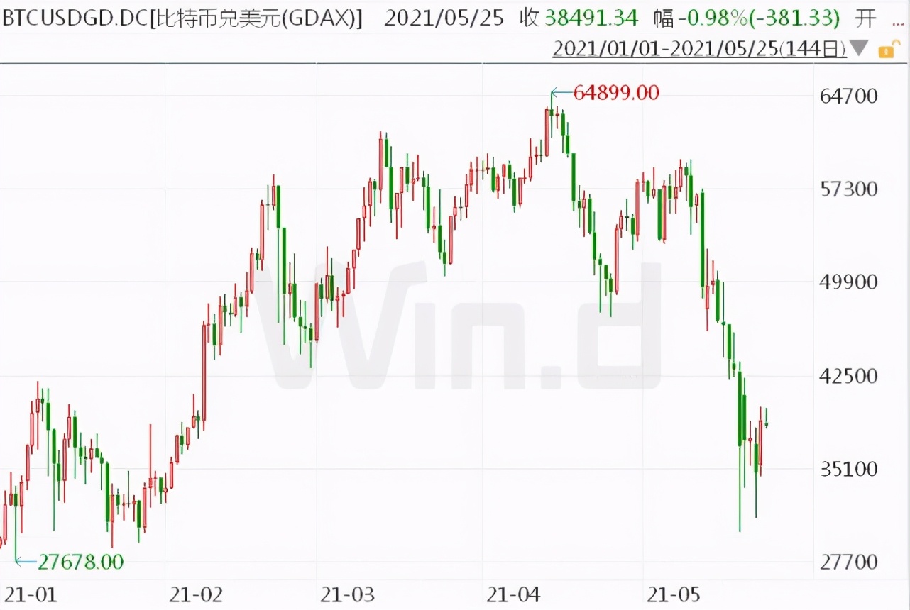 *币特比**的趋势无法阻挡？币圈最大的危险就是认为监管是“随机的”