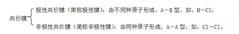 清华学霸解密高中化学学习方法,高中化学常考的100个知识点总结