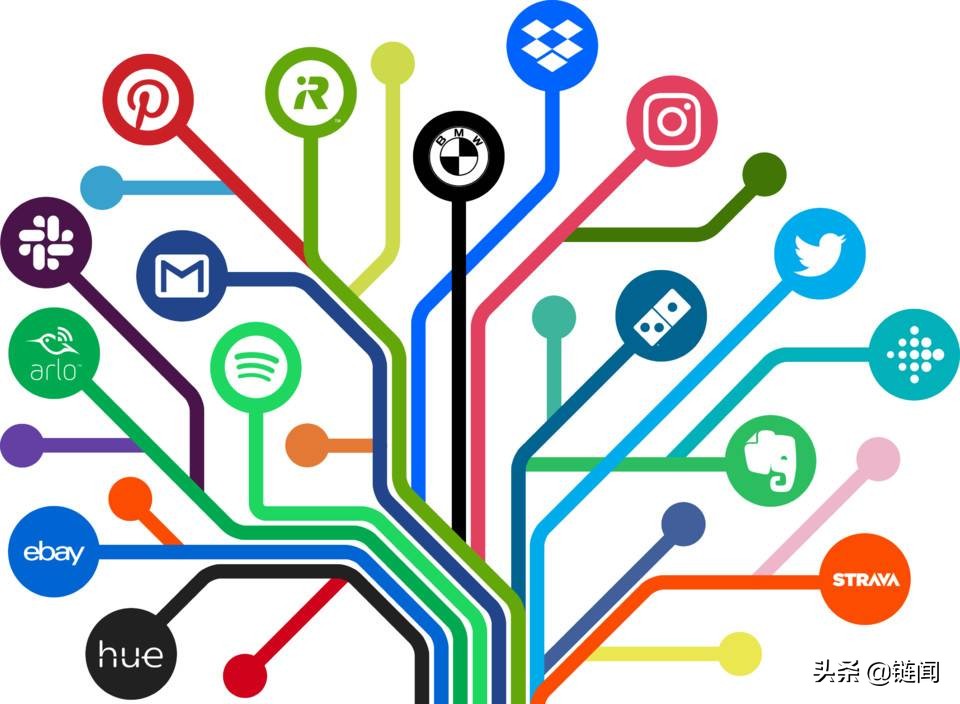 中国区块链服务网络技术基础设施,区块链接关键技术包括哪些