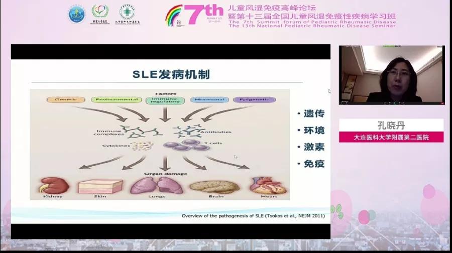感染发展成丹毒,感染与sle有关吗