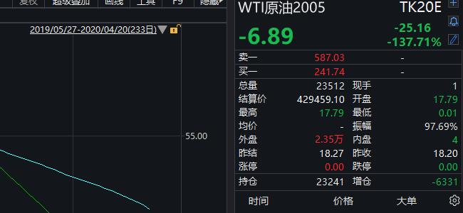 记者*底卧**原油宝爆仓群，有投资者打算离婚转移财产，律师告诫不要采取过激行为维权