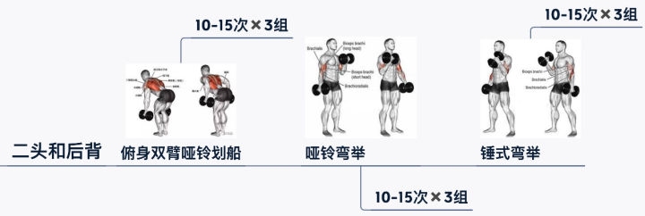 24小时健身房健身指南,没时间去健身房在家就能轻松健身
