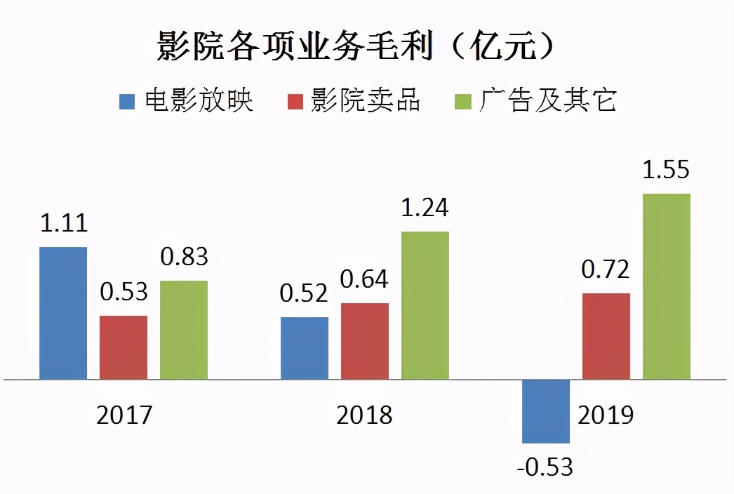 博纳影业有退市风险吗,博纳影业上市会带动影视股上涨吗