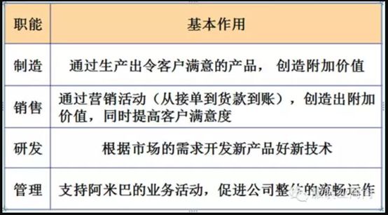 海尔、京瓷、韩都衣舍,三个案例深度剖析阿米巴模式