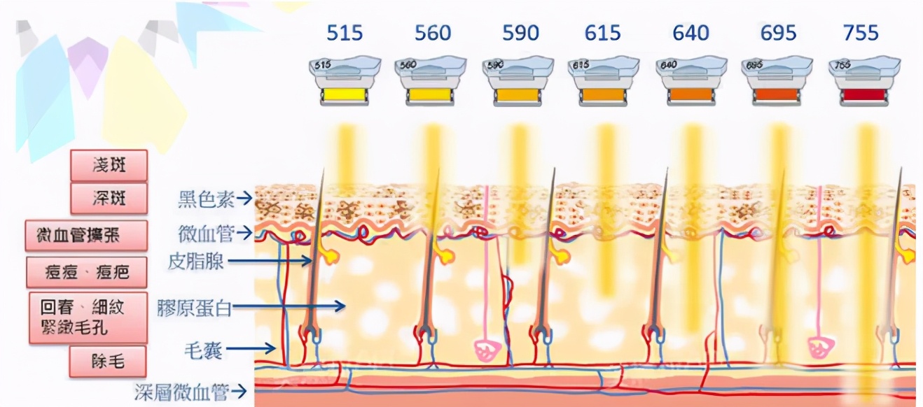 医美科普最新视频解说,医美祛斑科普介绍