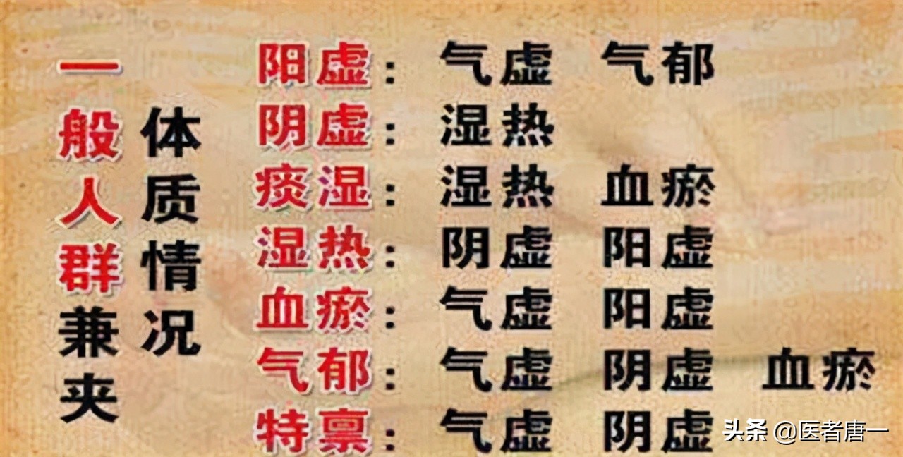 肾虚如何判别是阳虚还是阴虚,阳虚还是阴虚怎么判别