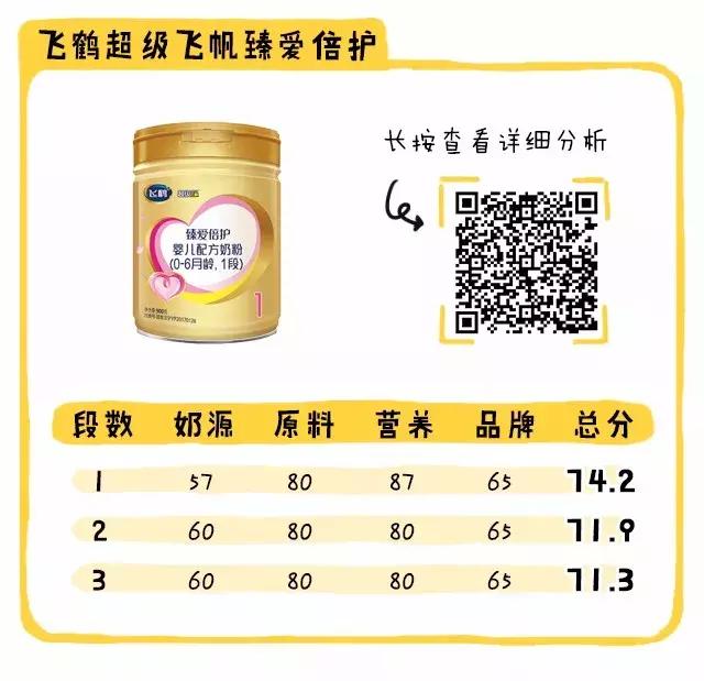 新政通过的奶粉品牌,新国标下哪款奶粉值得推荐