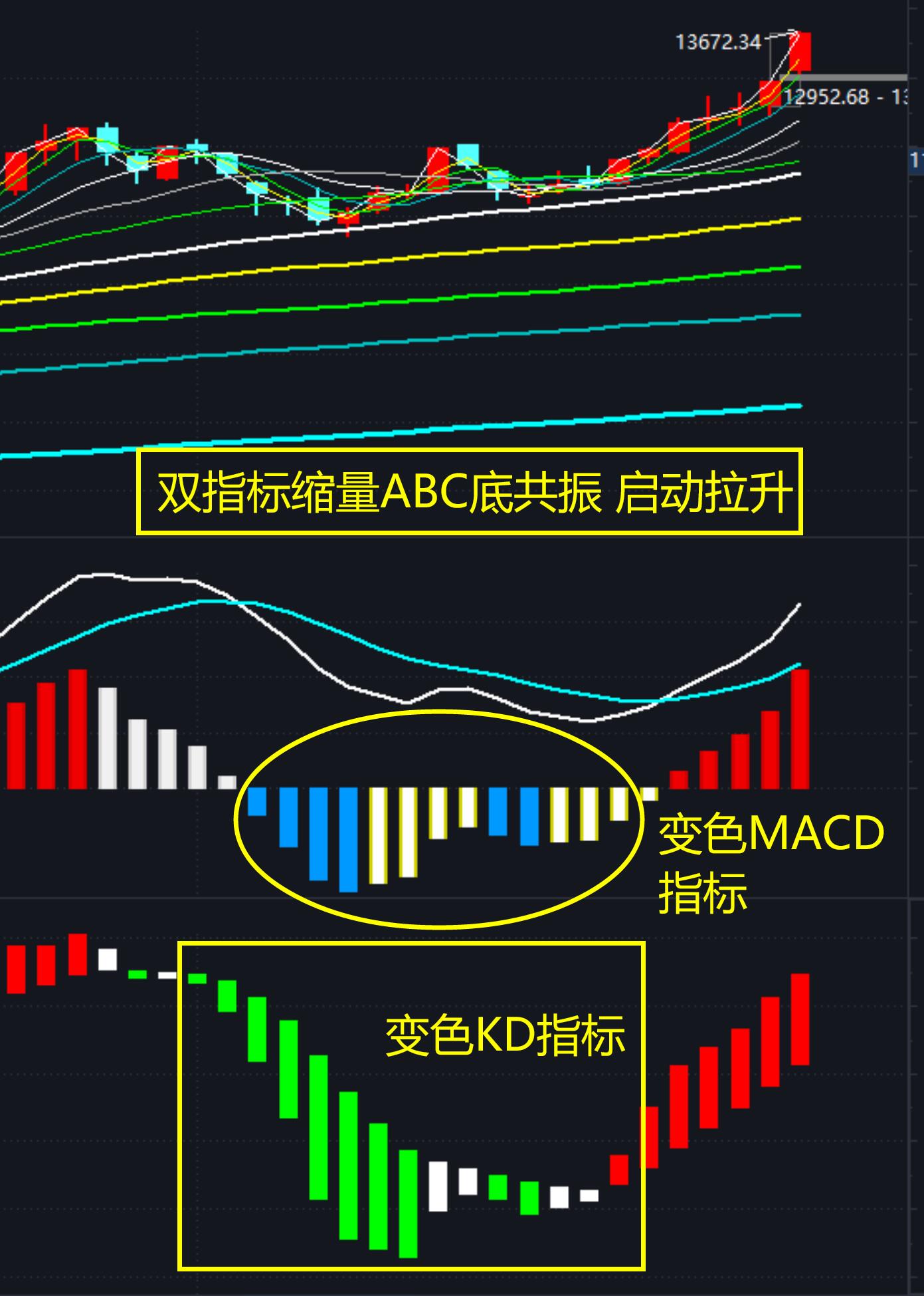 手机版kd变色指标源码,变色kd指标公式源码