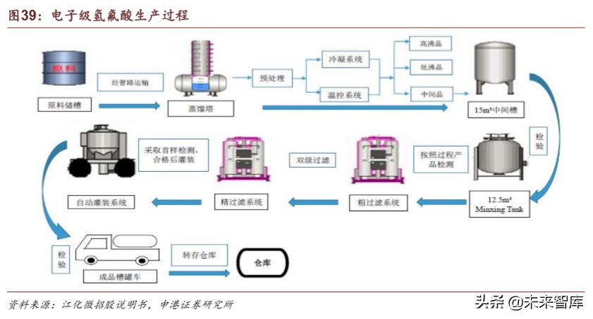 半导体疫情对策,国内半导体材料行业