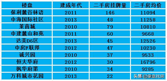 长沙买二手房建议买哪个小区,买二手房房龄几年最好