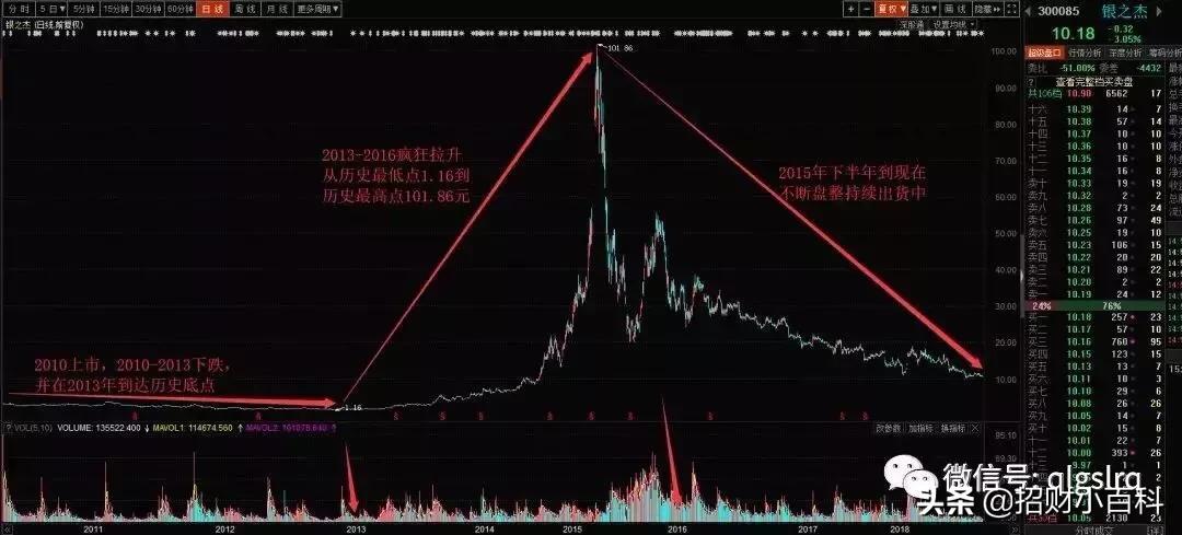 你不会炒股是因为你不懂周期！