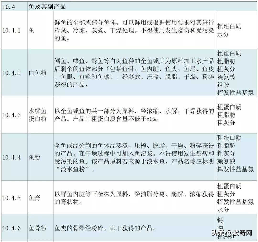 他说“怡亲全价猫粮牛磺酸不达标”?让数据和科学结论来说话