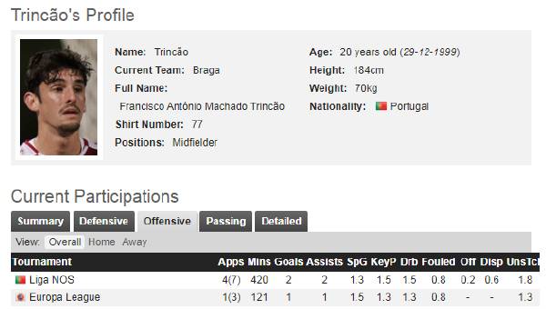 巴萨球员20号,巴萨16岁新星绝境爆发力