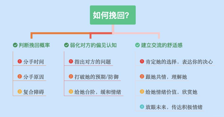 如何拯救失恋的自己,拯救失恋者的唯一方式