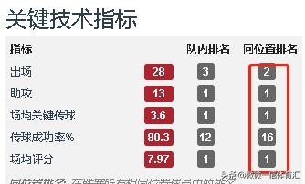 奥斯卡效力上港5年,奥斯卡上港履历