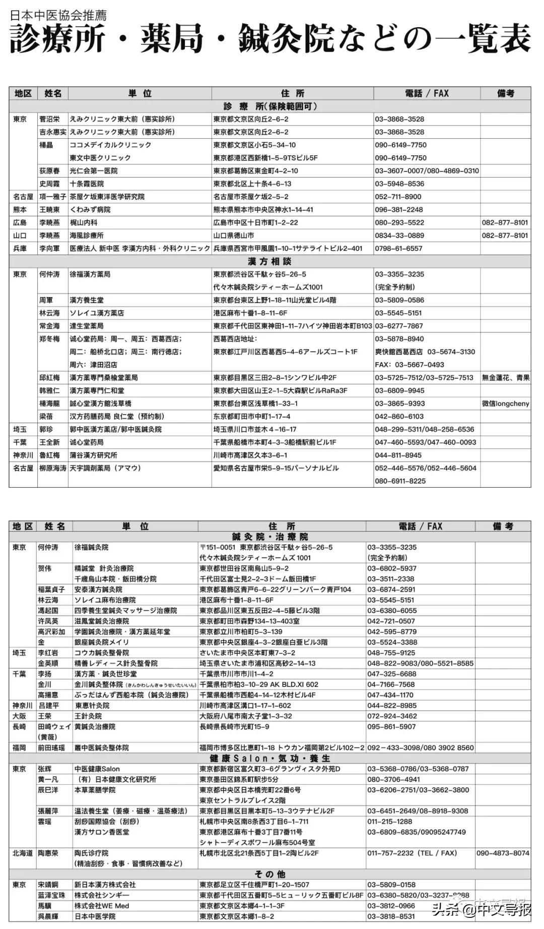 中医防疫专栏,中医针灸抗击疫情立竿见影